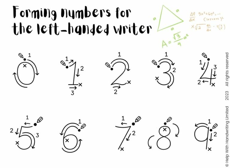 image for left-handed writer number differences