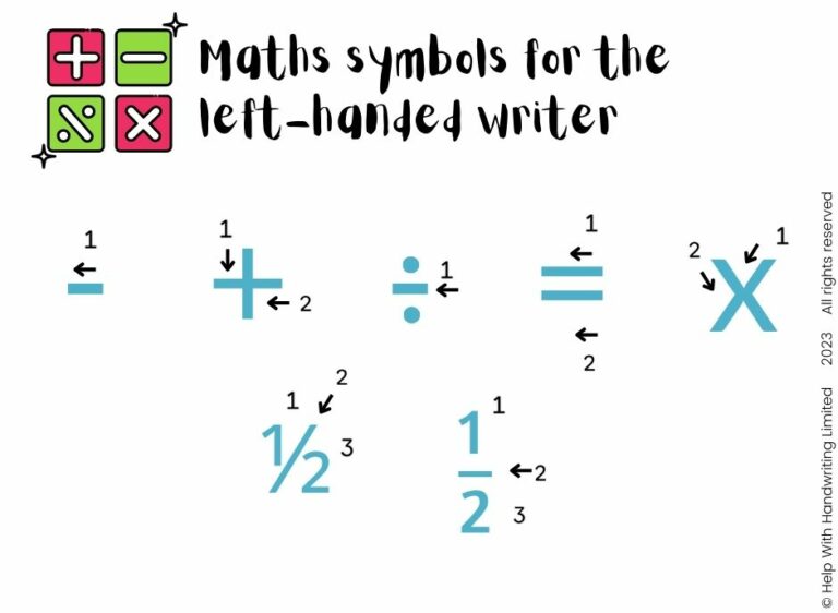 maths symbols image for left handed writer