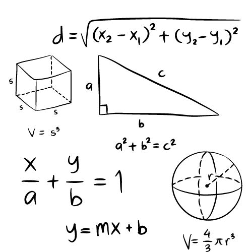 typing blog math equation image