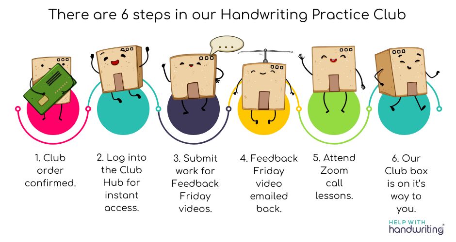 6 step Image of the handwriting club process